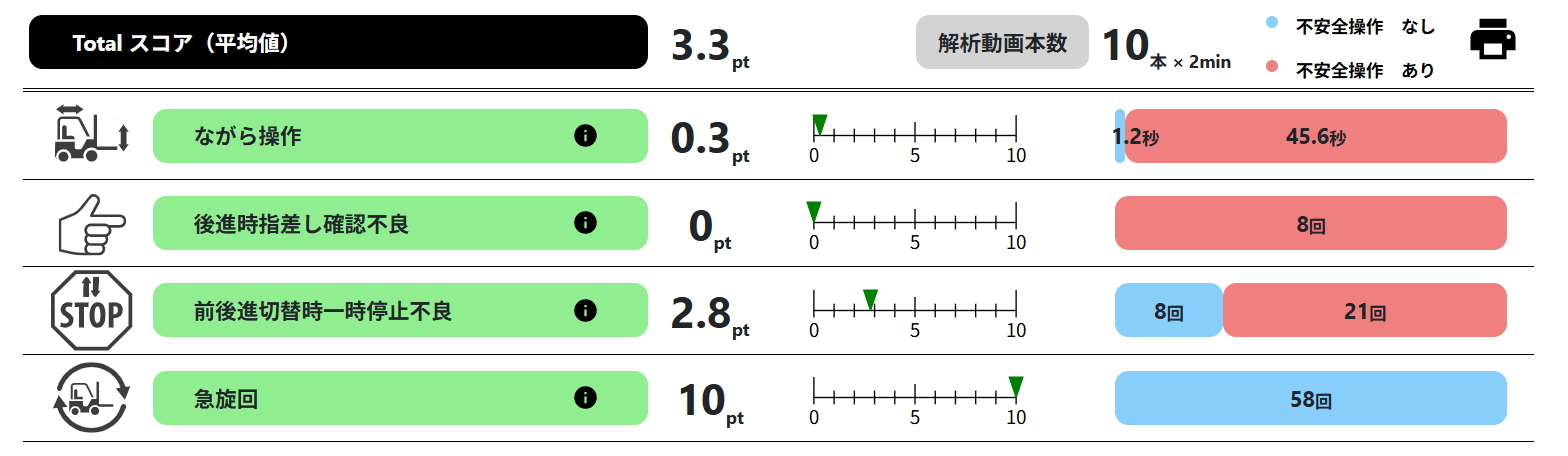 成績表